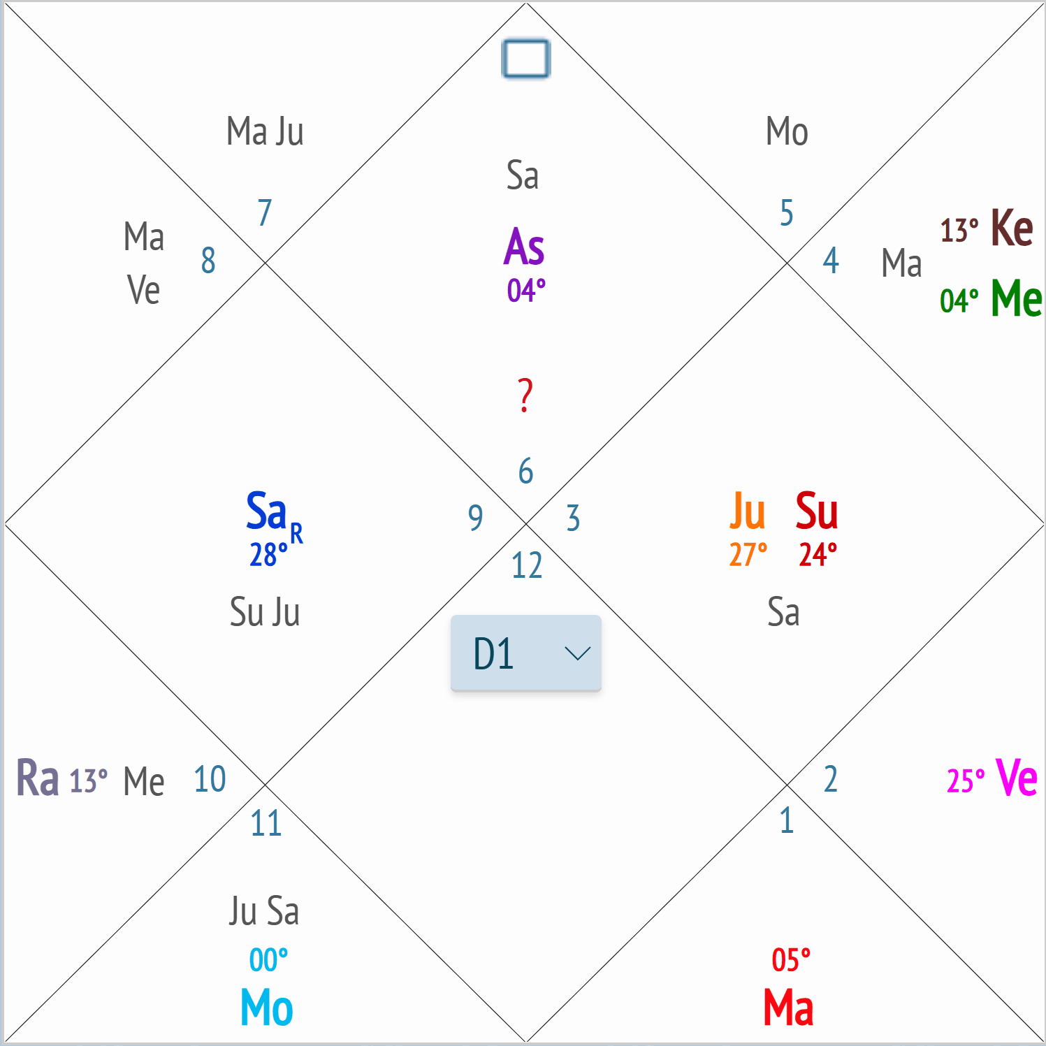 vedic_chart