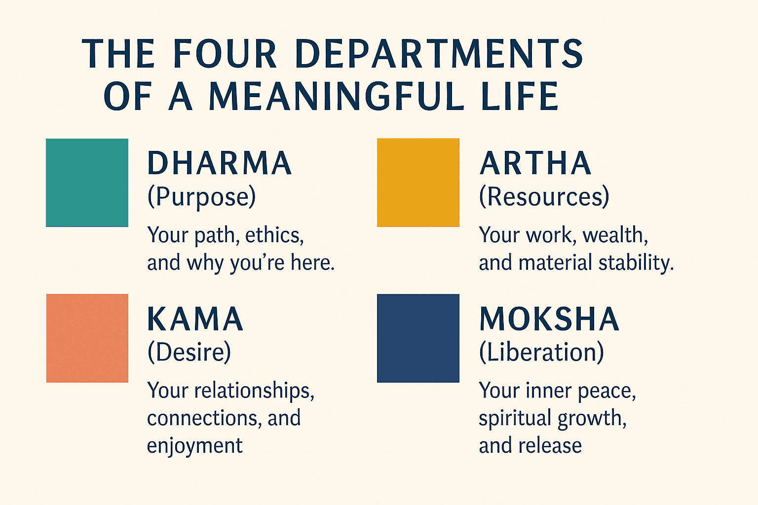 The-Four-Departments-of-a-Meaningful-Life